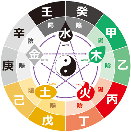 背景画像